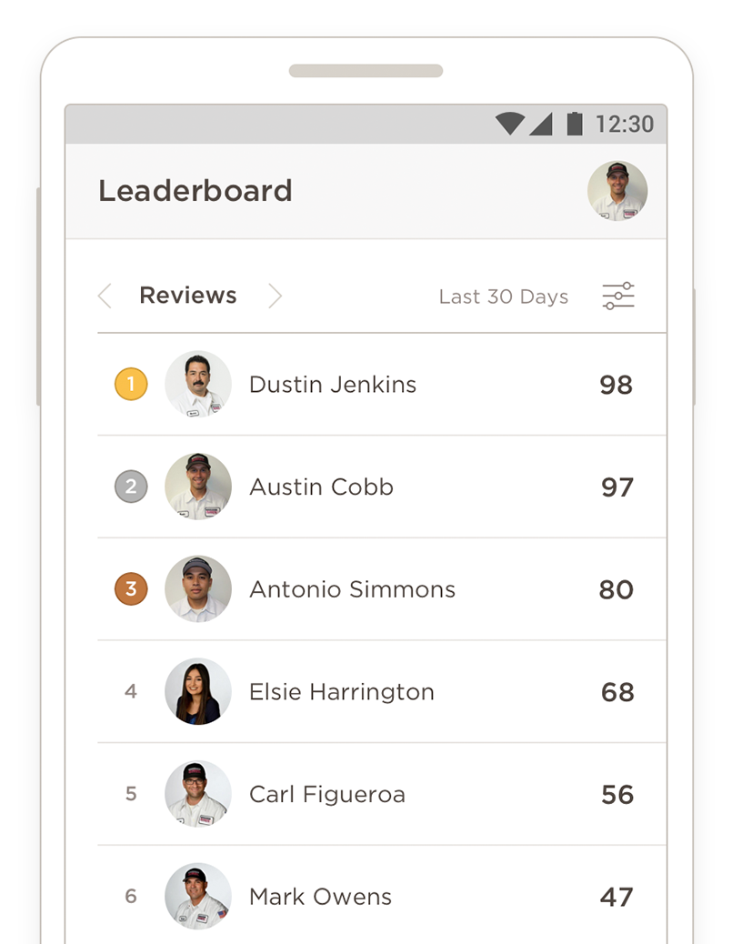 Employee Leaderboard
